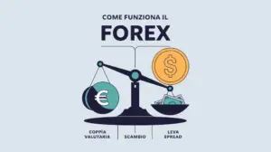come funziona il forex